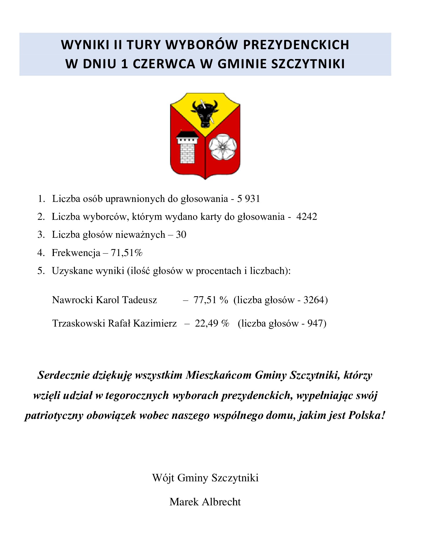 wyniki wyborów II tury